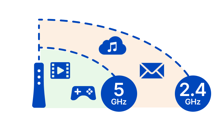 Wi-Fi 2.4GHz vs 5GHz: Qual Rede Usar?